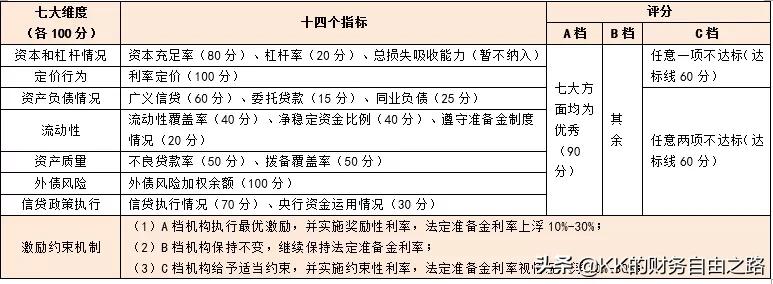 国内金融体系的稳定性指标有哪些,一秒搞懂中国金融体系