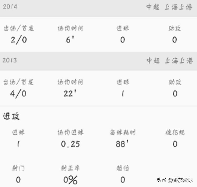 中超郑达伦近况,郑达伦单臂上场