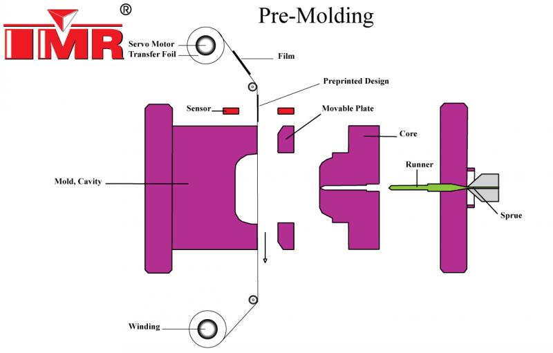 100+动图带你看懂百大加工工艺（成型、表面处理、链接、切割）