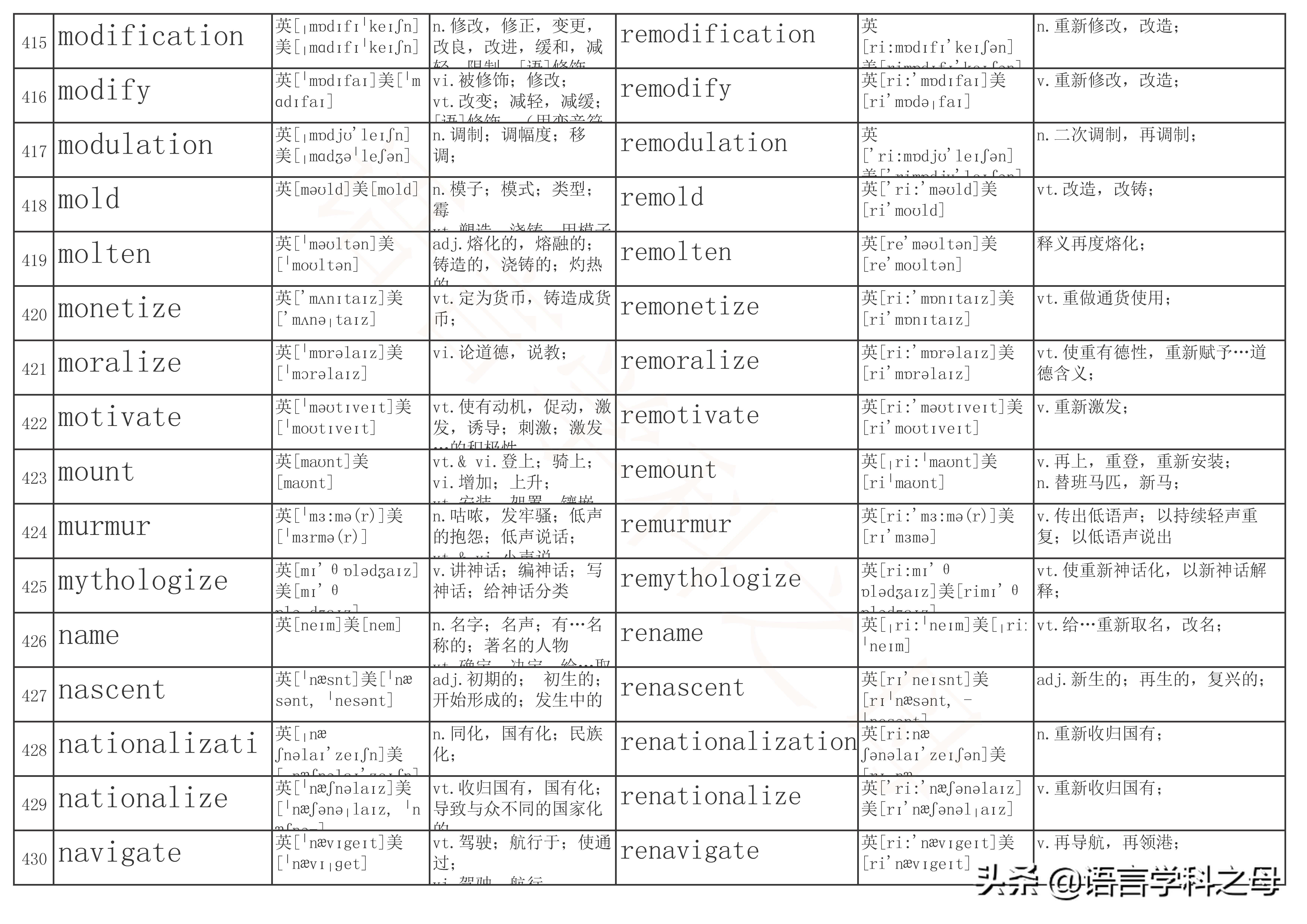 re单词前缀,re前缀重复意义的单词总结