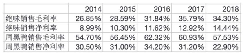 周黑鸭和绝味鸭脖哪个好吃哪个贵,周黑鸭和绝味鸭脖哪个更好吃