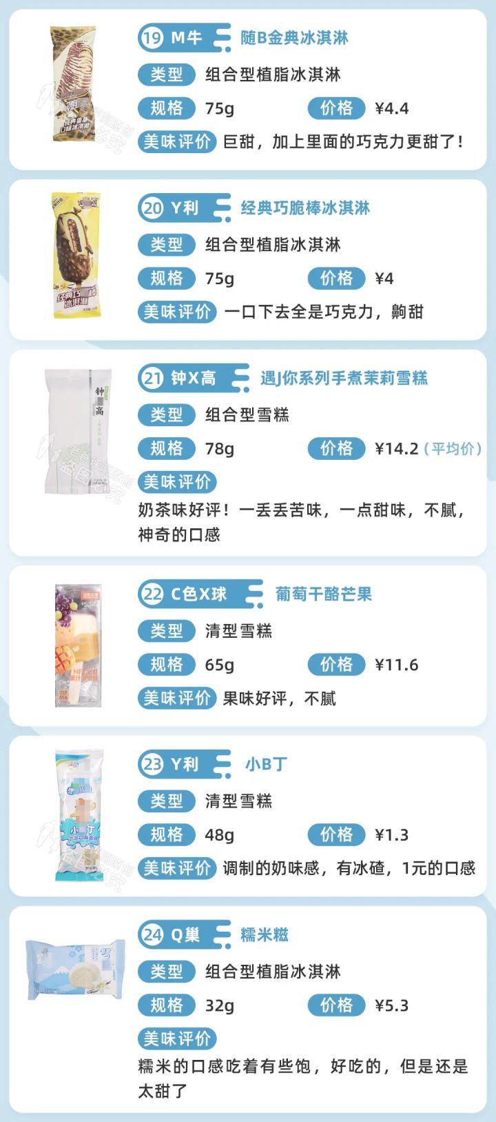 盘点那些好吃不贵还不长胖的雪糕,2019必吃的几款雪糕