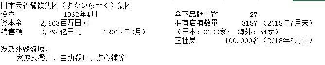 为什么日本的餐饮这么高级,日本的餐饮现状