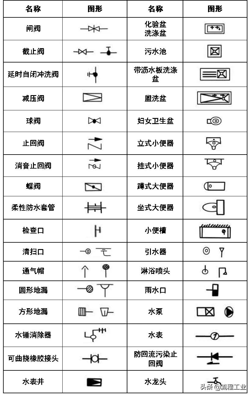cad给排水图例符号大全,cad环境牌图例符号大全