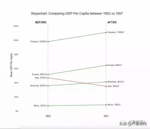 各种数据分析可视化图表,数据可视化之终极展示