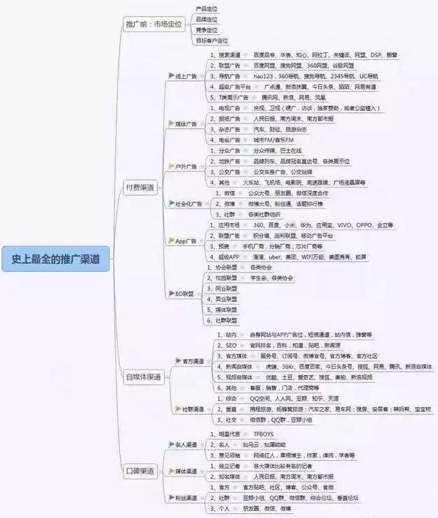 自媒体平台推荐量是怎么推荐的,抖音推荐机制算法附详细步骤