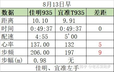 宜准手表t935测评,宜准t935手表怎么设置