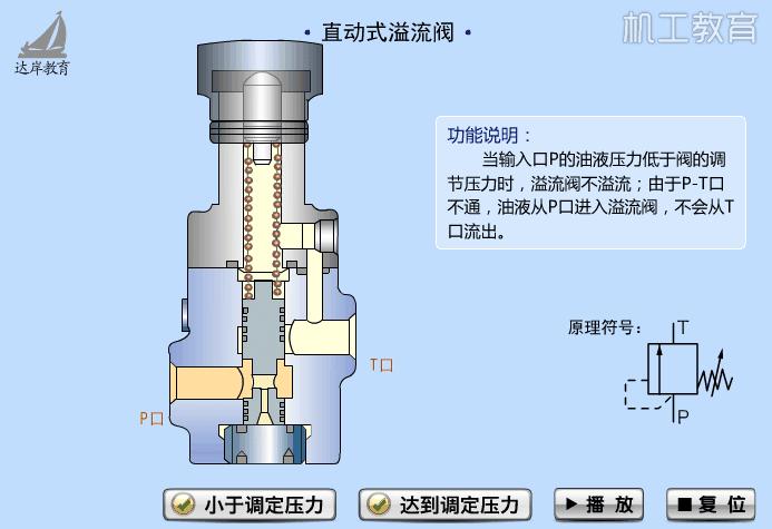排水阀门工作原理动态图,给排水常见阀门图例