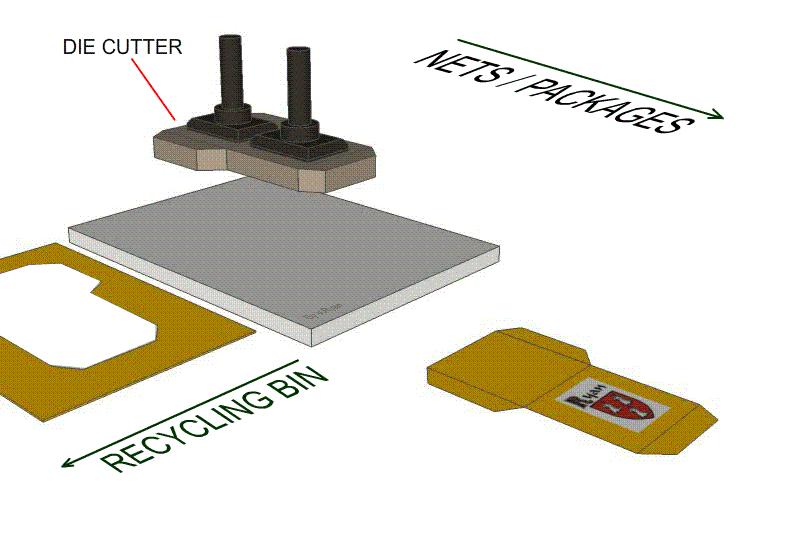 100+动图带你看懂百大加工工艺（成型、表面处理、链接、切割）