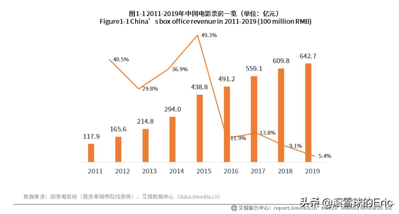股票行业分析思路及方法,股票分析和研究方法有