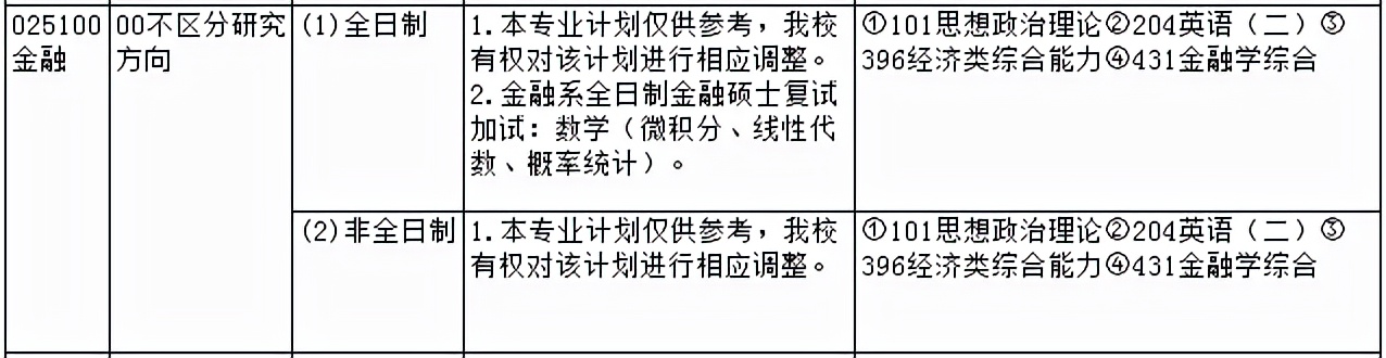 厦门大学：2023金融专硕考研备考解读