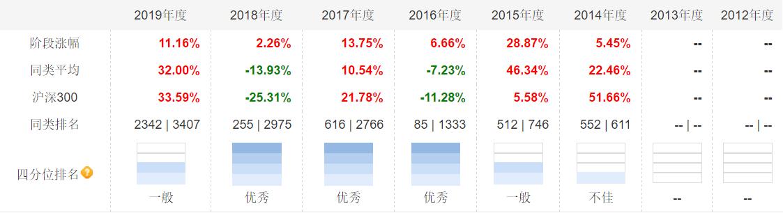 余额宝的哪只基金收益高,余额宝哪个基金比较稳定收益高