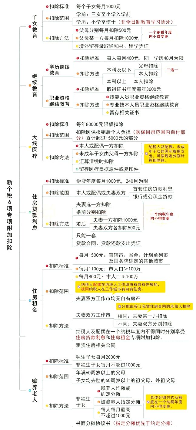武汉2019个税,2019个税计算器