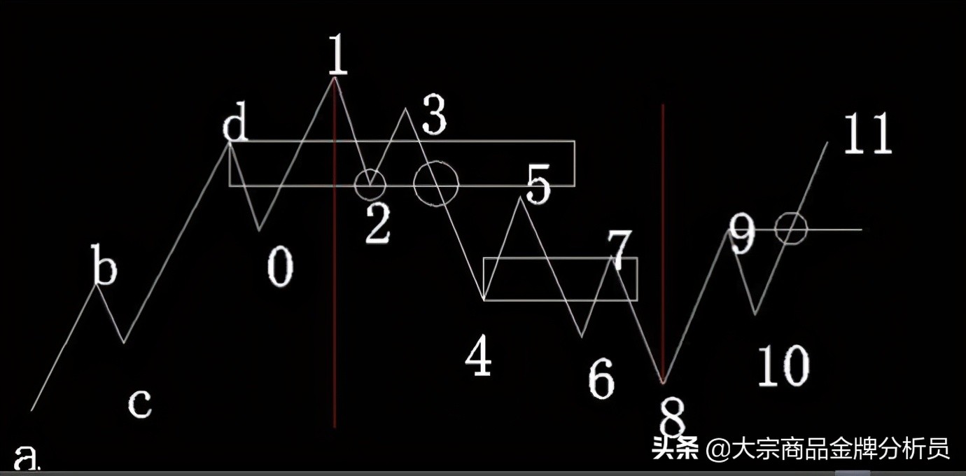 期货缠论精髓19条及图解pdf,期货缠论精髓19条及图解