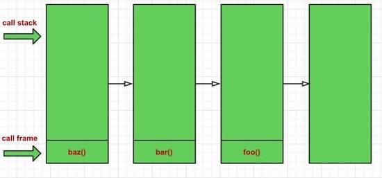 es6使ajax同步执行,如何用es6实现登陆交互