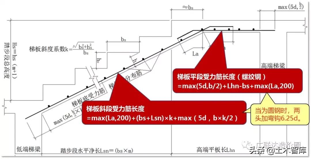 ct型楼梯钢筋计算,ct型楼梯钢筋计算例题