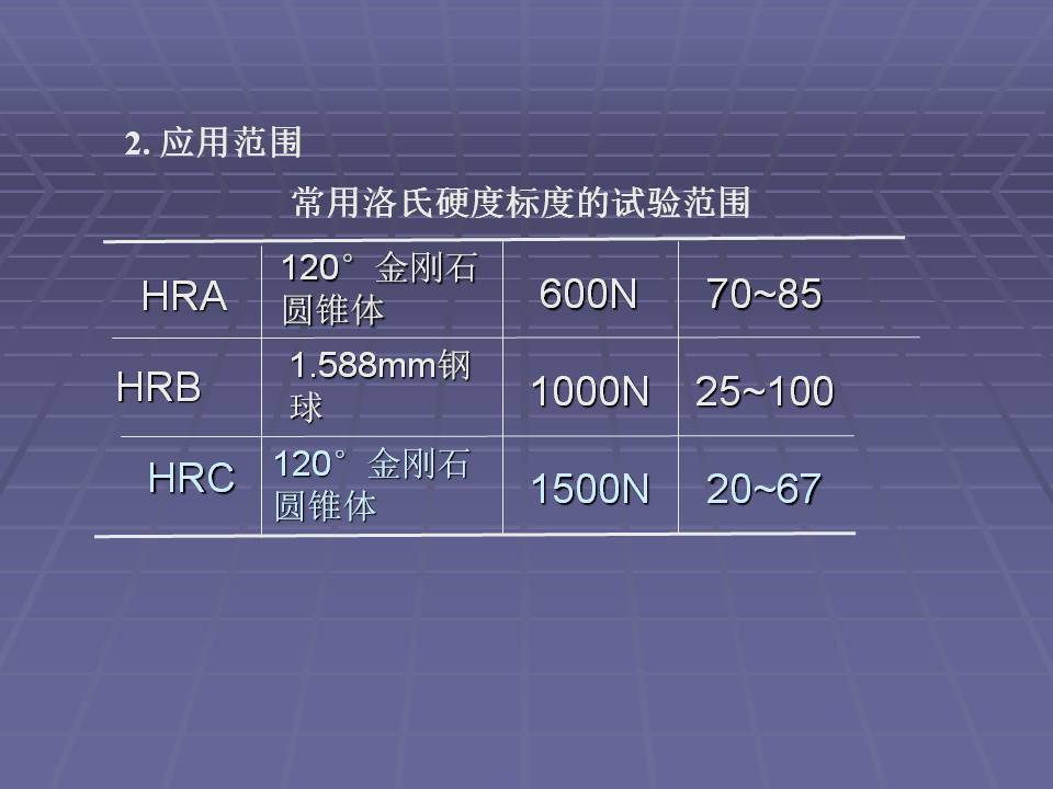 拉伸法测定金属材料的弹性模量,金属材料的力学性能测试方法
