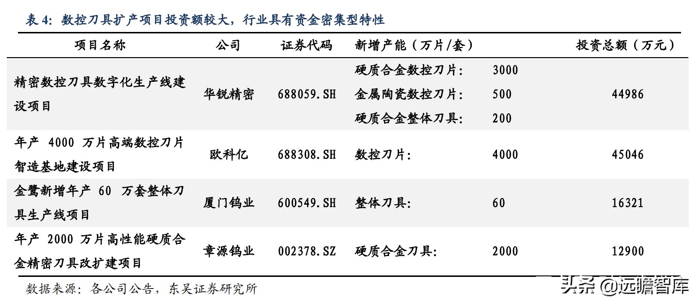 数控刀具国际品牌,日韩数控刀具品牌排行