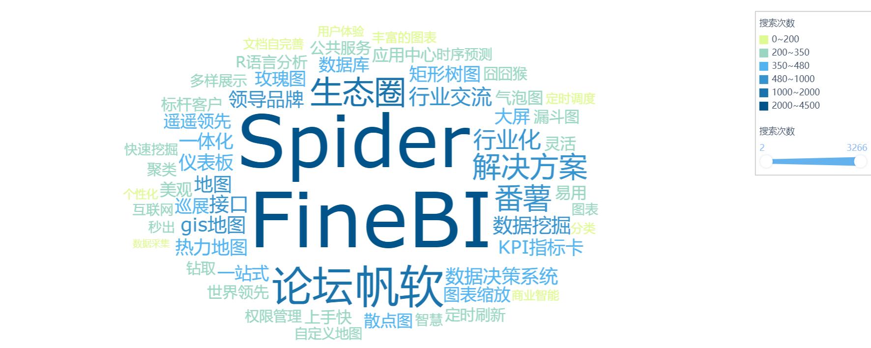 年终kpi工作总结,年终kpi总结分析