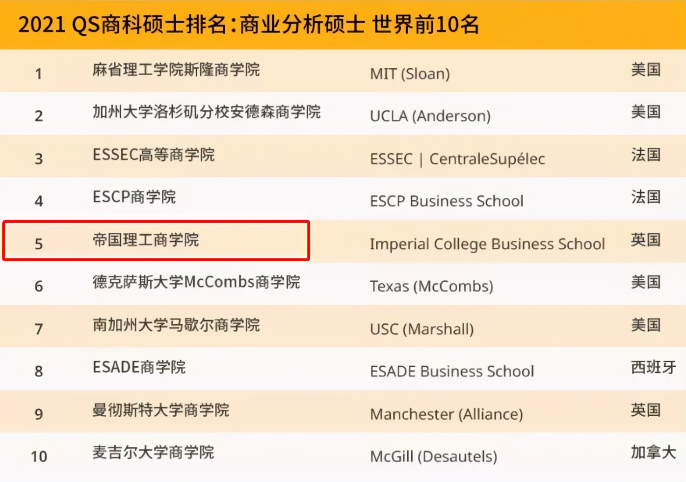 别再说这些英国名校是野鸡大学了，谢谢