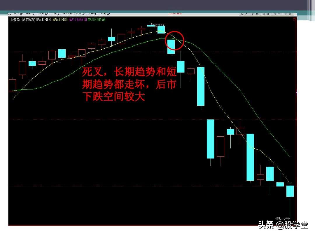 120均线入门图解教程,缠中说禅均线系统理论图解
