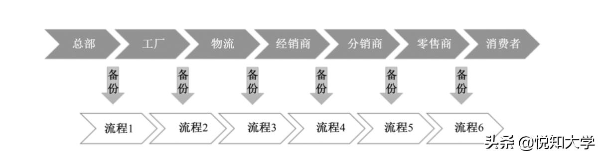 gucci公司结构图,gucci公司版