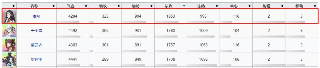 天地劫手游有必要去新区玩,天地劫幽城再临手游ssr排行