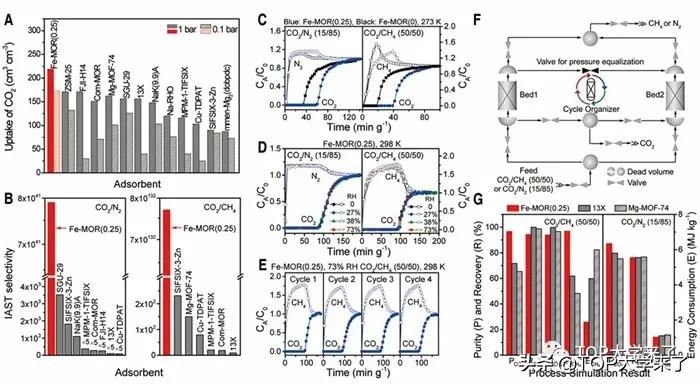 南工大nature正刊,南工大有science吗