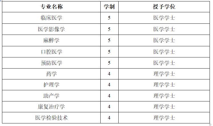 辽宁省有医学专业的本科院校,辽宁省可以报考的专科医学类大学