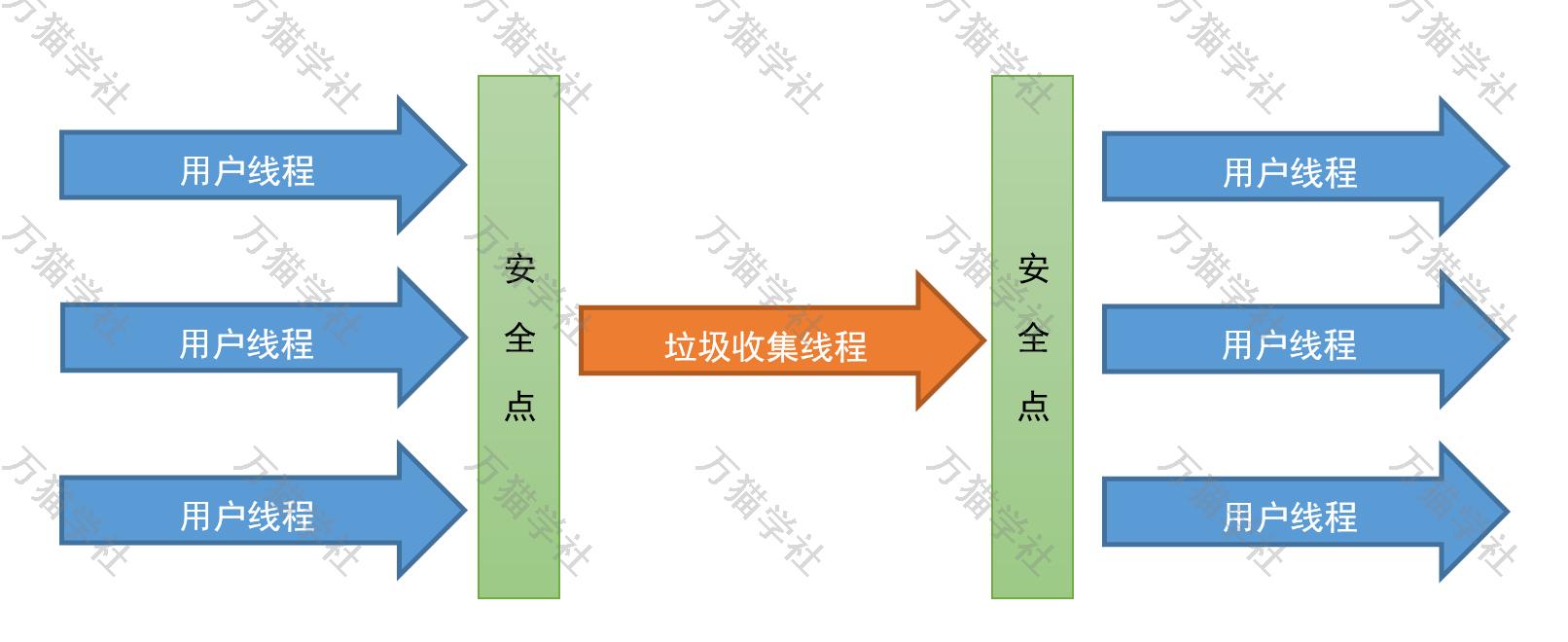 jdk8垃圾收集器图解,面试官问怎么做kpi