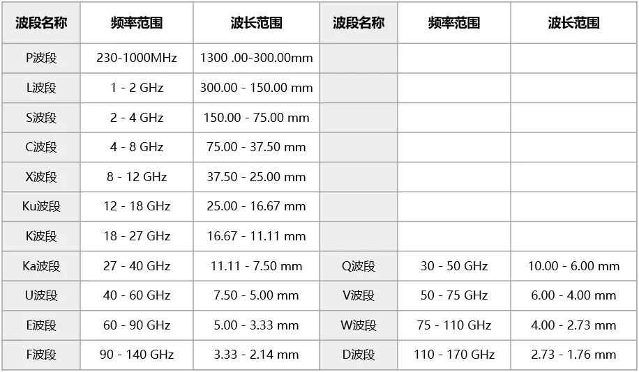 一文看懂电磁兼容,一文看懂射频电路