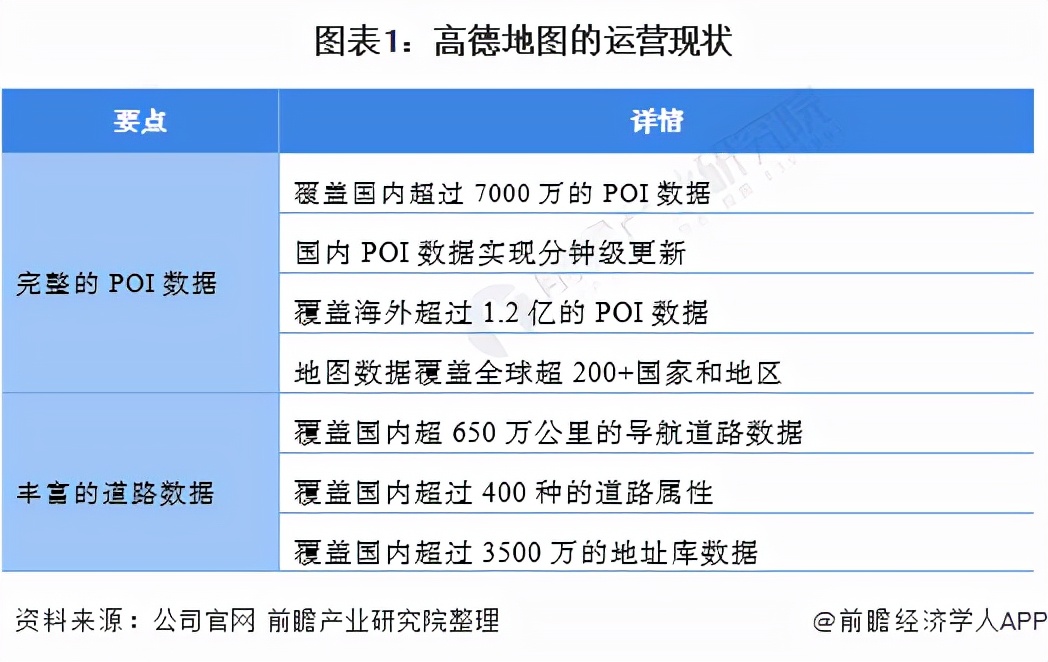 干货！2021年中国手机地图三巨头——高德地图