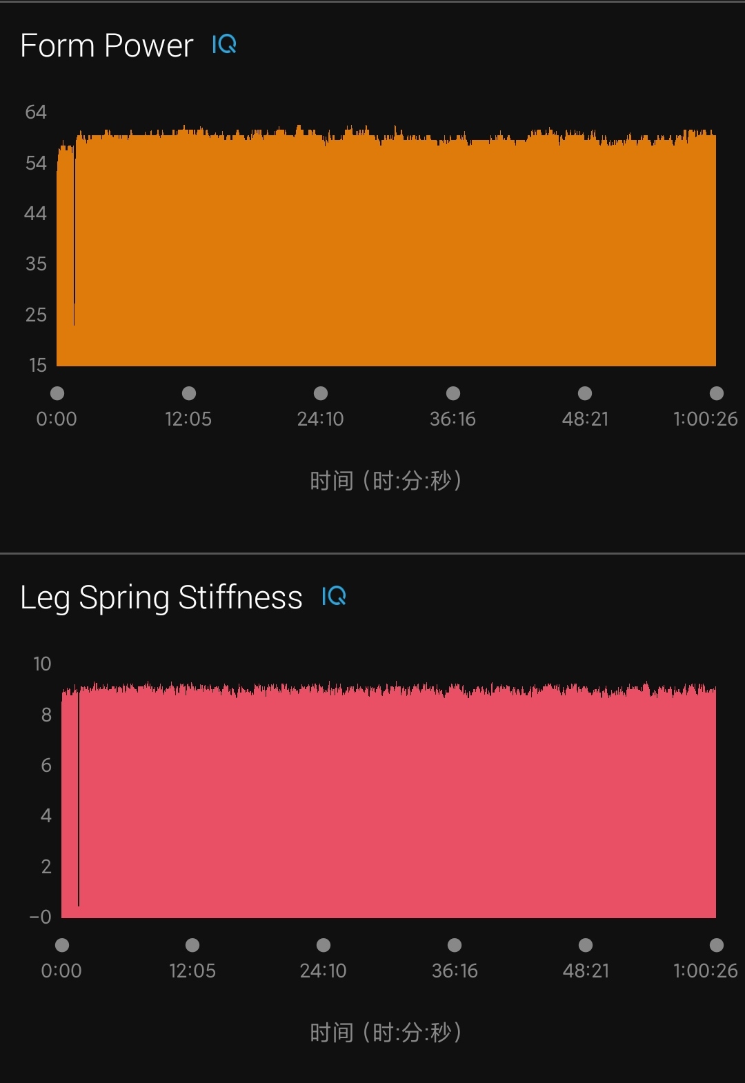 佳明745深度评测 (佳明745钉子户测评)