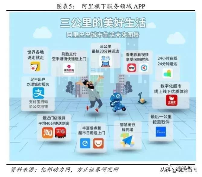 双十一复盘淘宝,2019双11成交额3000亿分析