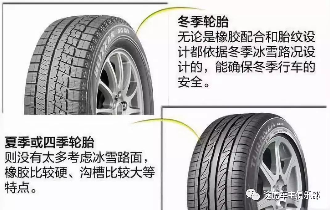 换了冬季胎为什么更省油了,冬季胎跑高速油耗会增加多少