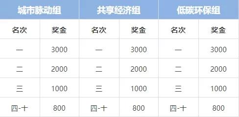 定向比赛规则是什么,定向运动积分赛比赛规则