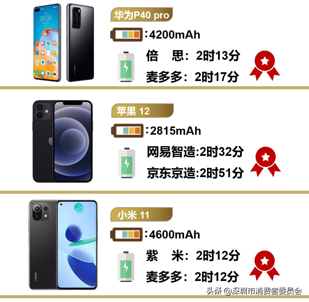 无线充电宝测评红黑榜,无线充电宝测评推荐排行榜第一名