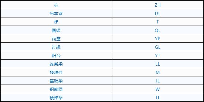 钢筋图纸入门识图讲解钢筋符号,钢筋符号识图弯钩