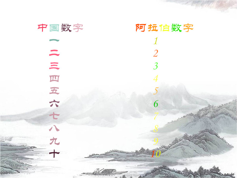 数字从一到十怎么唱,数字从一到十儿歌