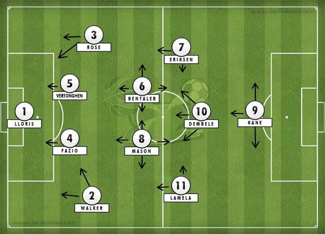 波切蒂诺的战术风格,波切蒂诺的足球哲学