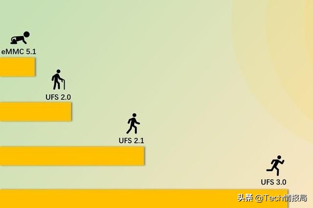 安卓用久了卡顿苹果用久了闪退,安卓手机为什么会卡顿苹果的不会