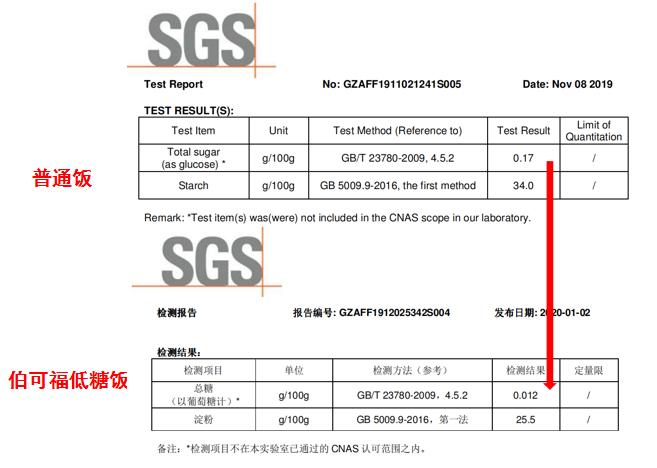 bokuk伯可福低糖电饭煲使用说明,伯可福脱糖电饭煲