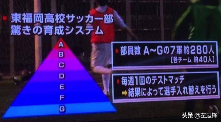 中国足球要从娃娃抓起,足球从娃娃抓起如今娃娃已成老翁