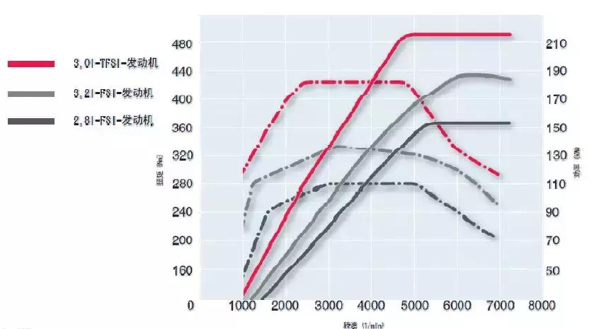 奥迪涡轮增压发动机怎么样,奥迪涡轮增压与机械增压