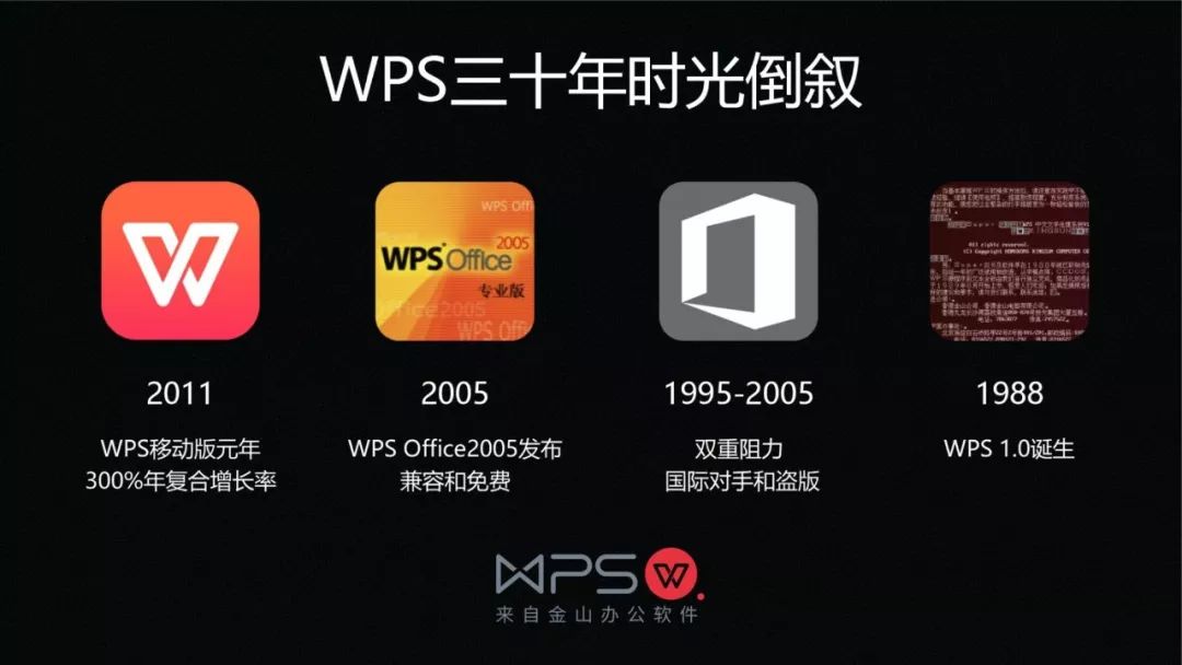 wps与微软office功能差异,wps与微软office份额