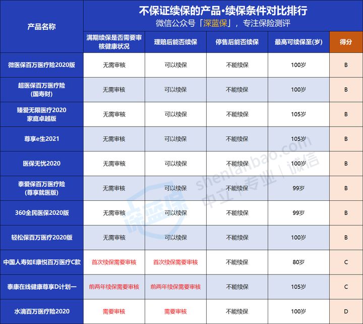 非常实用保费又便宜的百万医疗险,百万医疗险买前必看3大注意点