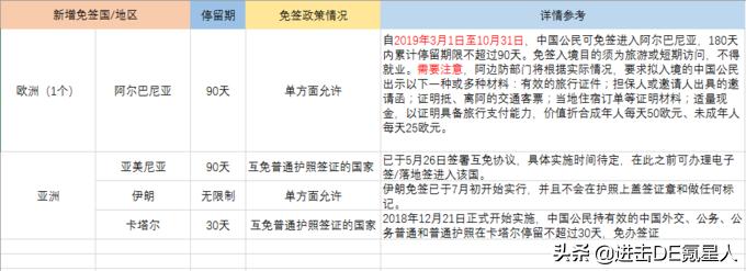 2019年新加坡护照免签国家,最新中国护照免签及落地签的国家