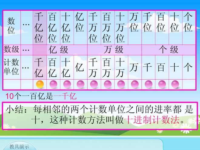 十进制在欧洲的推广与普及，是促进欧洲数学大发展的重要因素