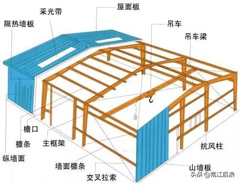 钢结构专业术语中英文对照,钢结构制图英文符号大全