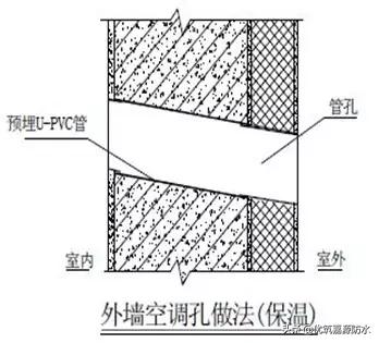 万科卫生间防水施工工艺,万科开发商做的防水怎么处理
